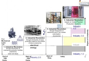 rivoluzione industriale