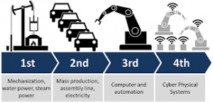 robot-usati-ime